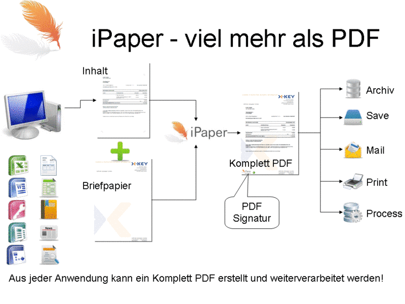 EDV-Service Peter Prüfer: iPaper